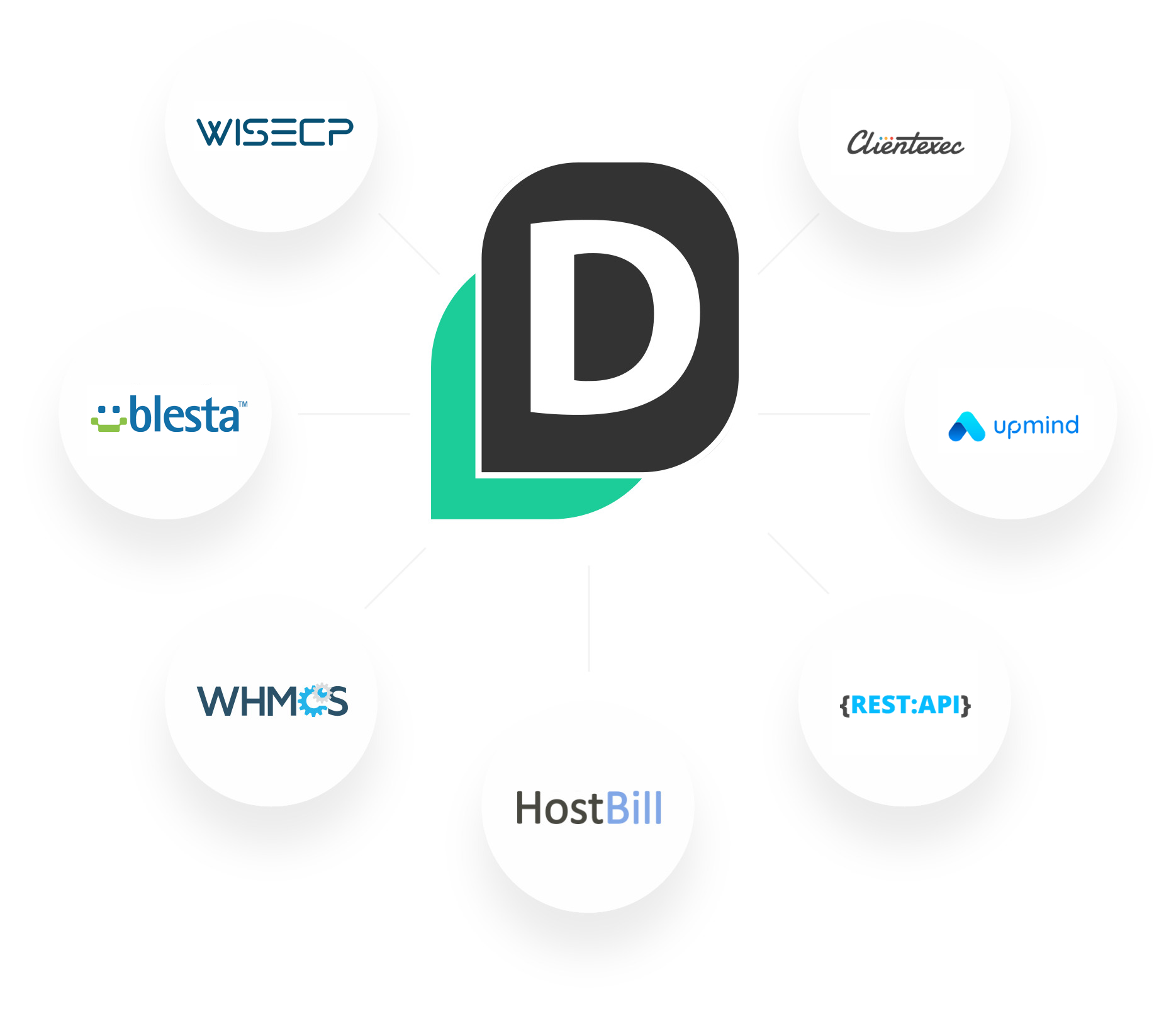 DomainName API Güçlü Entegrasyon Teknolojisi