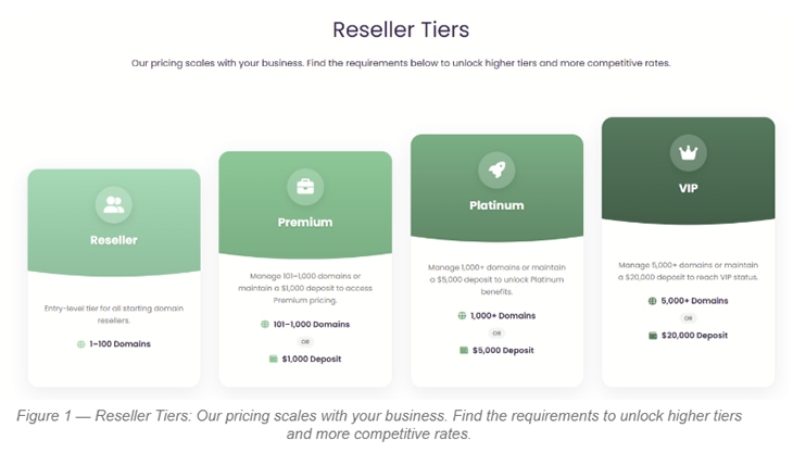 Reseller Pricing Tiers Reseller Pricing Tiers