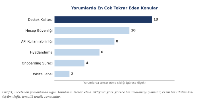 1.647 Domain Bayi Yorumu Ne Söylüyor? Bayiler Gerçekte Ne İstiyor?