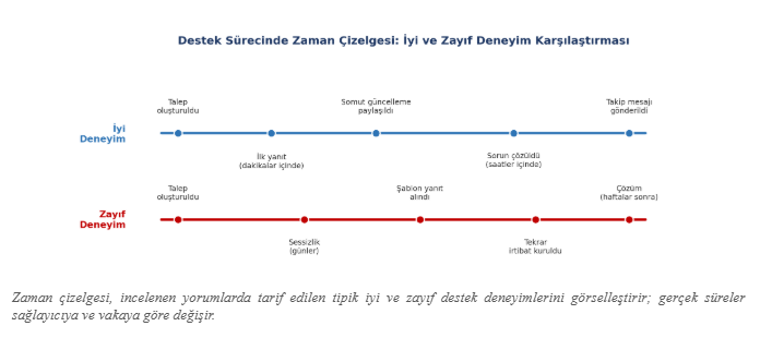 1.647 Domain Bayi Yorumu Ne Söylüyor? Bayiler Gerçekte Ne İstiyor?