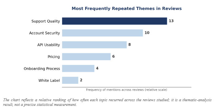 1,647 Domain Reseller Reviews: What Do Resellers Want?