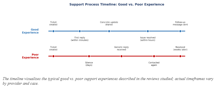 1,647 Domain Reseller Reviews: What Do Resellers Want?