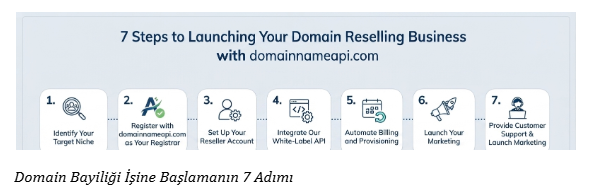 Domain Bayisi Nasıl Olunur Domain Bayisi Nasıl Olunur: Eksiksiz Rehber