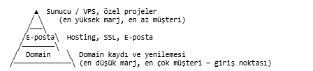 Domain Bayisi Nasıl Olunur Domain Bayisi Nasıl Olunur: Eksiksiz Rehber