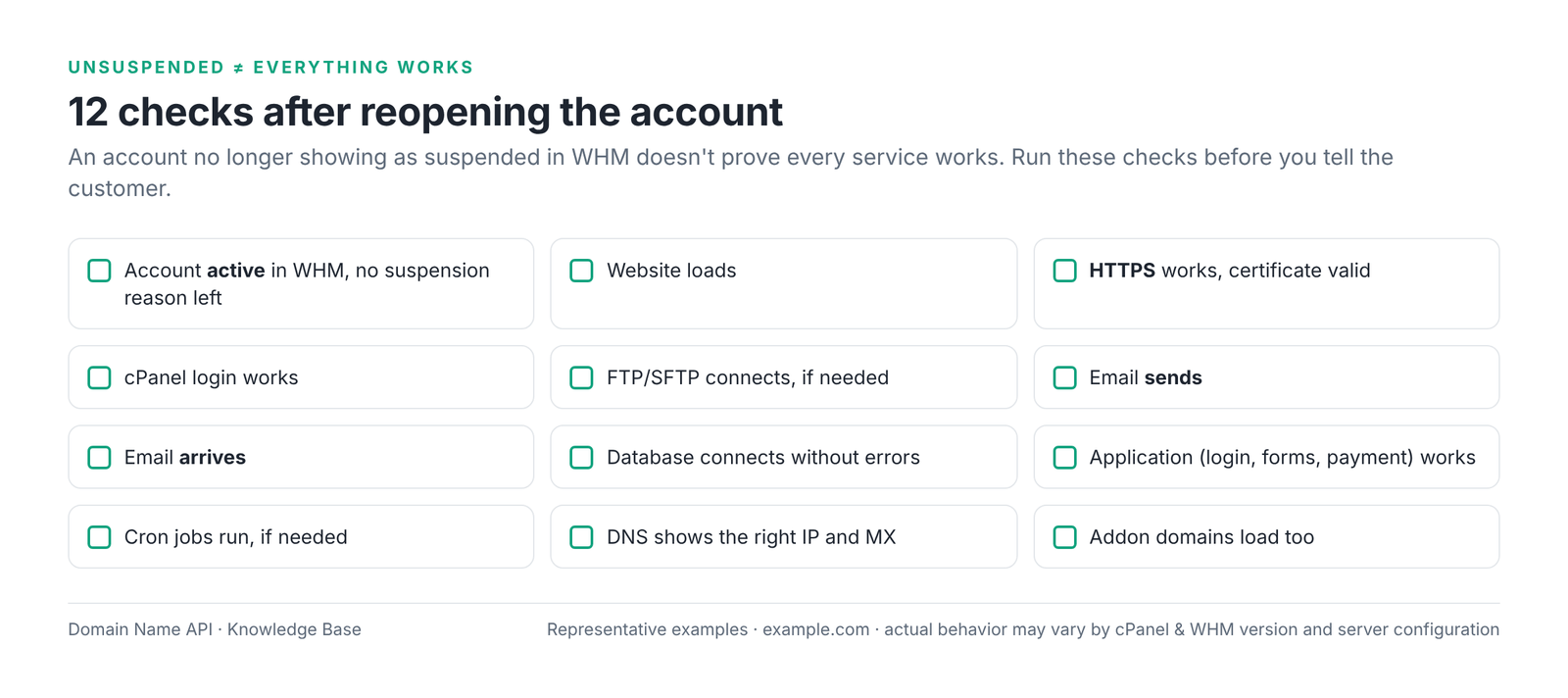 Figure 10 – 12 checks to run after reopening an account, before you tell the customer.