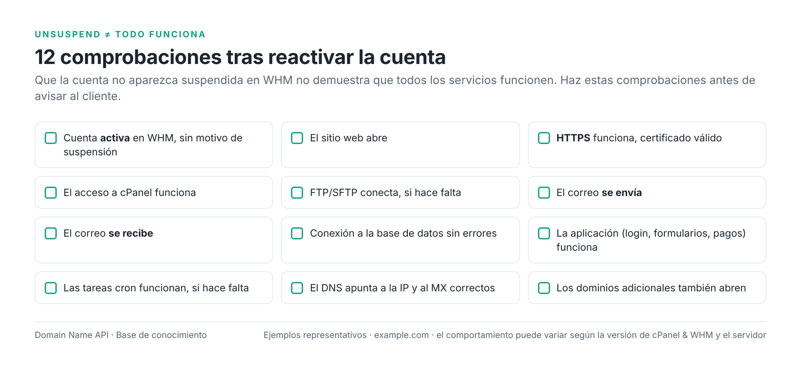 Figura 10 – Las 12 comprobaciones que debes hacer tras reactivar la cuenta y antes de avisar al cliente.