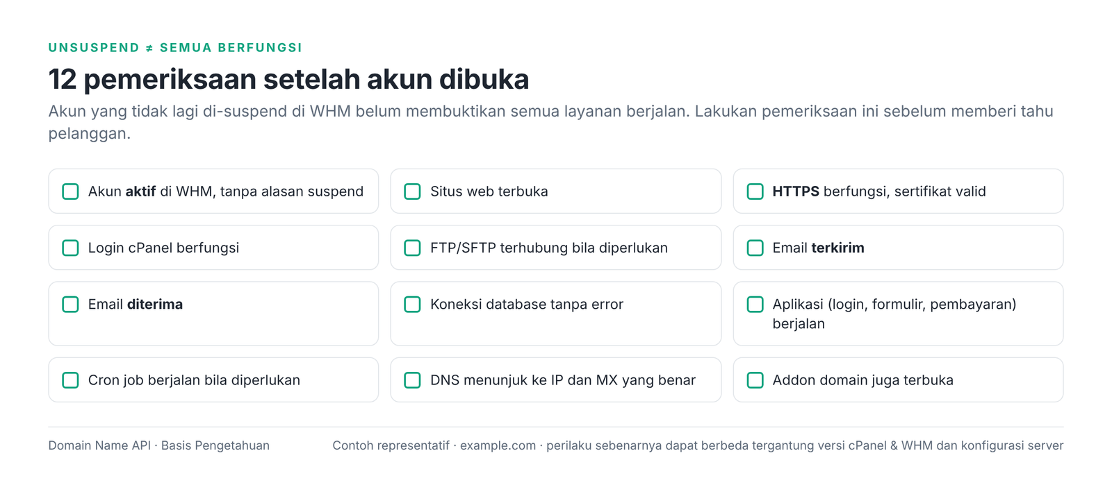 Gambar 10 – 12 pemeriksaan setelah akun dibuka, sebelum memberi tahu pelanggan.