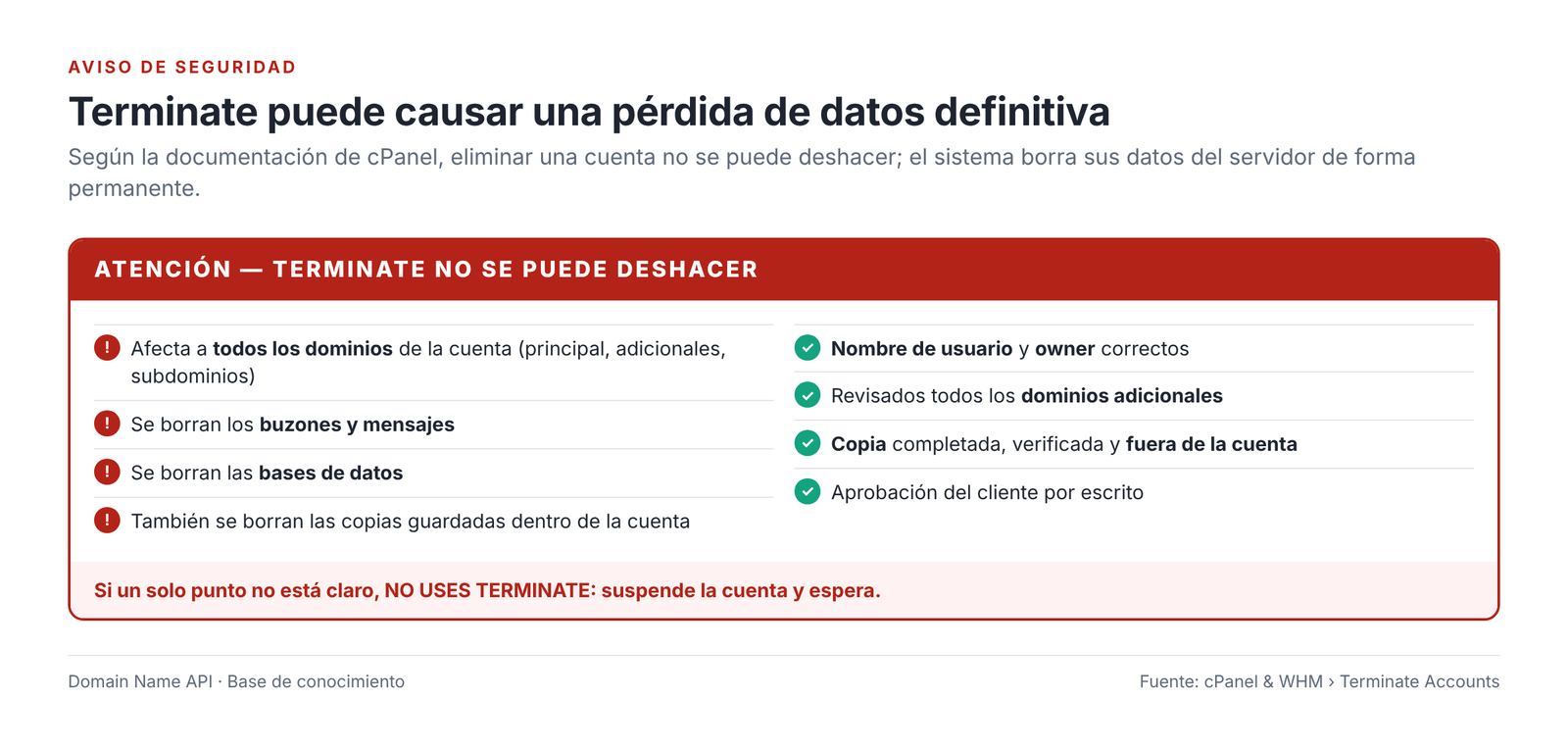 Figura 12 – Terminate no se puede deshacer: qué se borra y qué debes comprobar antes.