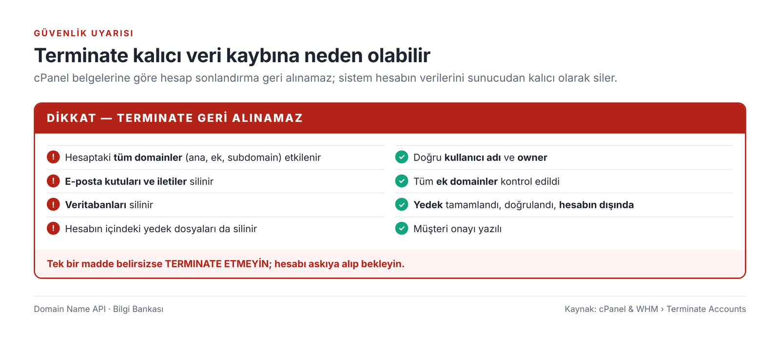 Görsel 12 – Terminate geri alınamaz: silinenler ve silmeden önce kontrol edilecekler.