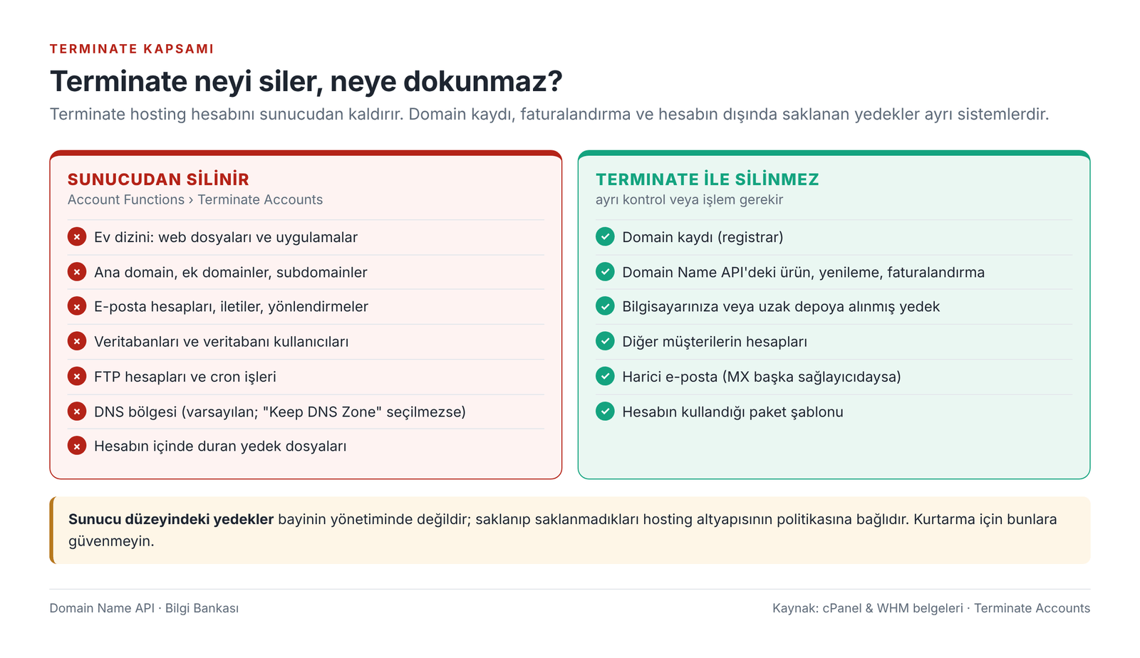 Görsel 13 – Terminate sunucudan neleri siler, hangilerine dokunmaz.