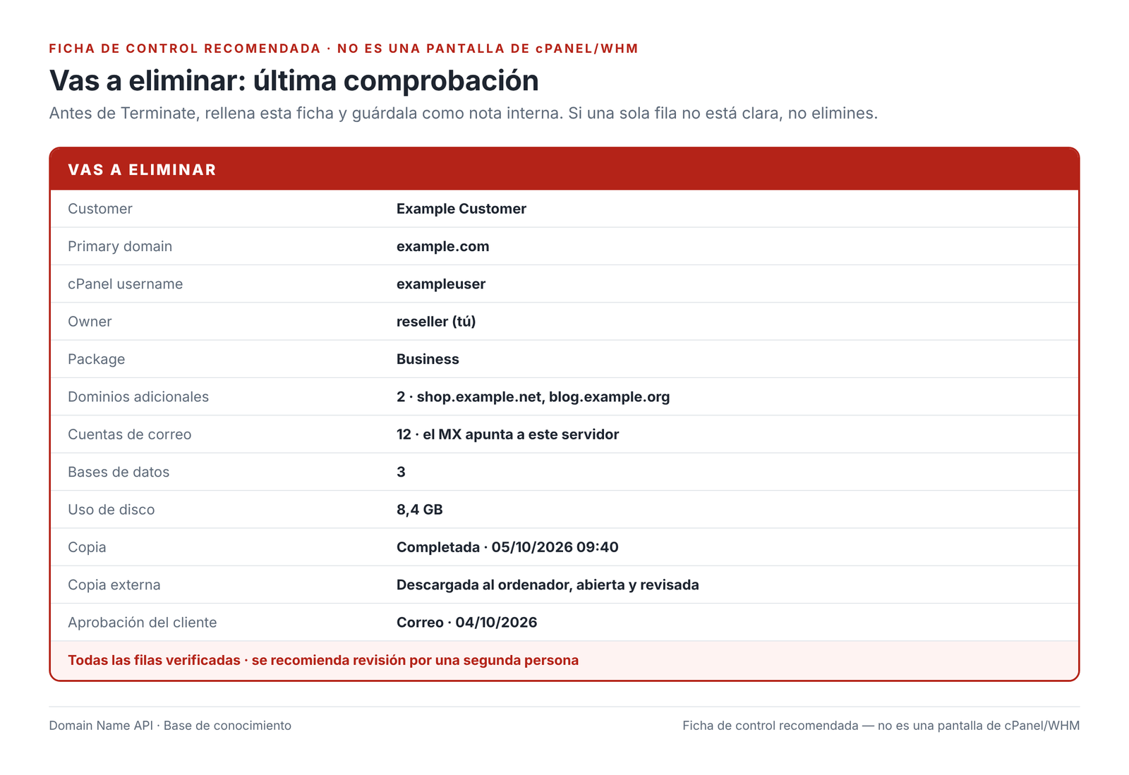 Figura 15 – Ficha de control recomendada; no es una pantalla de cPanel/WHM.