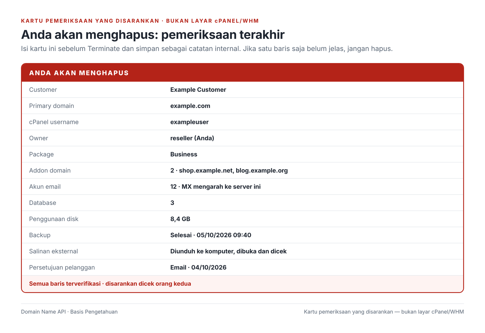 Gambar 15 – Kartu pemeriksaan yang disarankan — bukan layar cPanel/WHM.