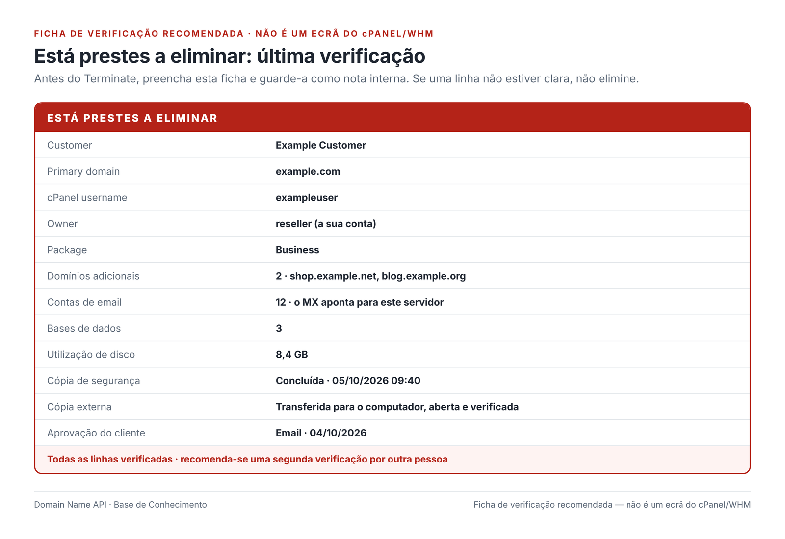 Figura 15 – Ficha de verificação recomendada — não é um ecrã do cPanel/WHM.