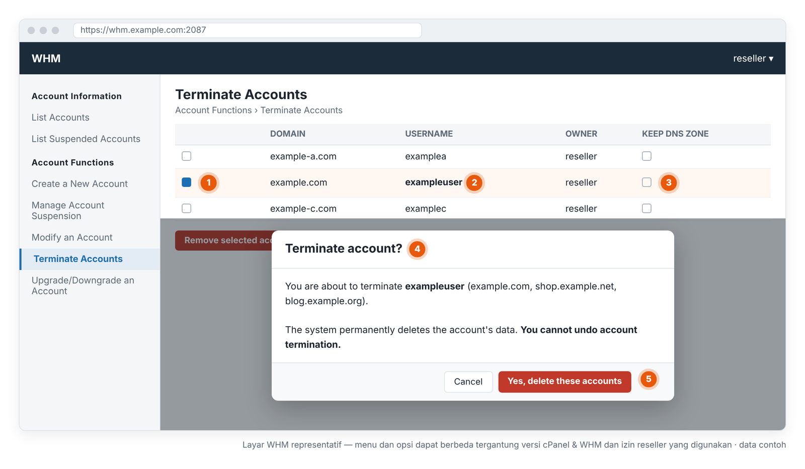Gambar 16 – Terminate Accounts: pemilihan akun dan jendela konfirmasi. Layar WHM representatif — menu dan opsi dapat berbeda tergantung versi cPanel & WHM dan izin reseller yang digunakan.