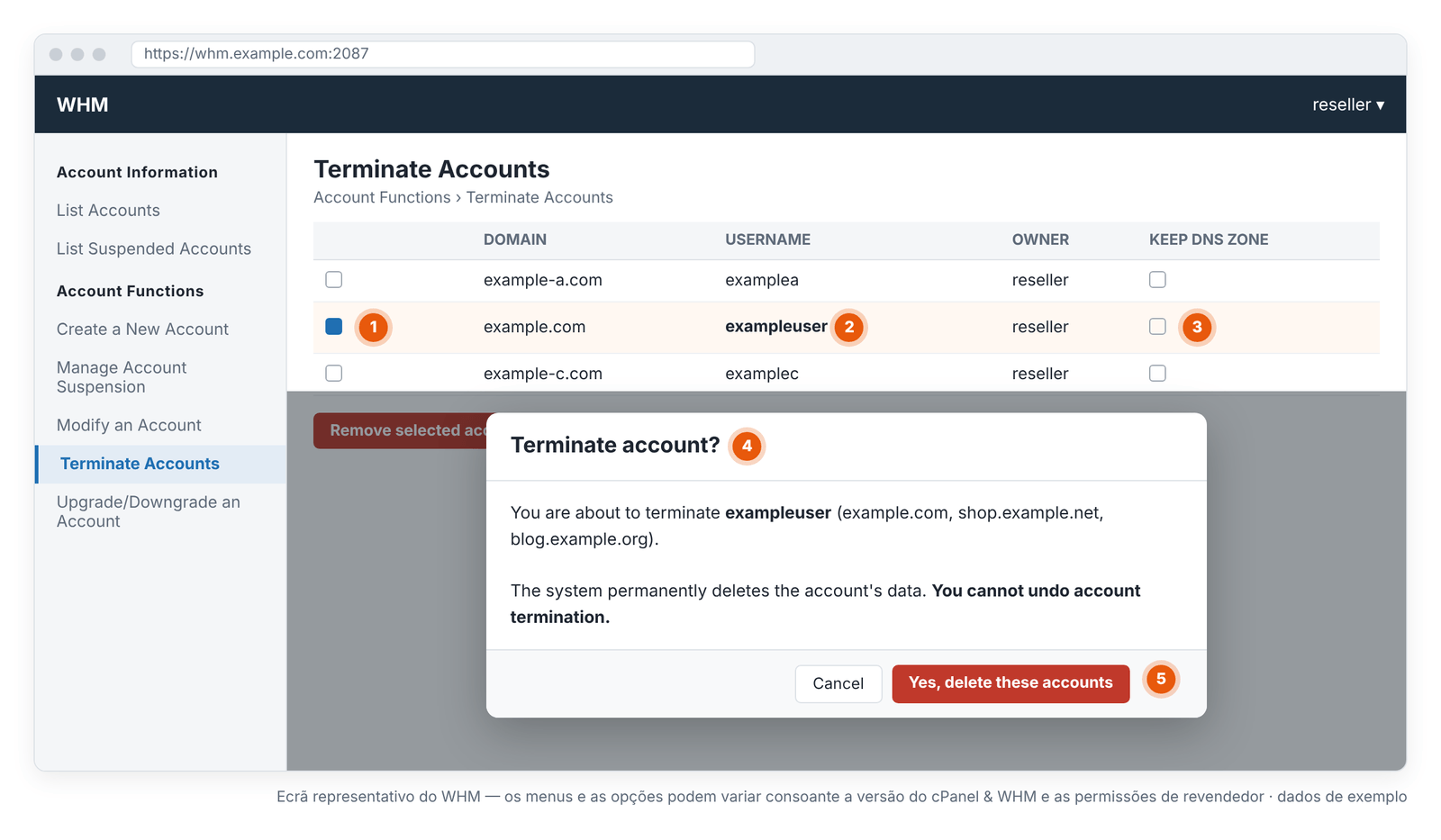 Figura 16 – Terminate Accounts: seleção da conta e janela de confirmação. Ecrã representativo do WHM — os menus e as opções podem variar consoante a versão do cPanel & WHM e as permissões de revendedor.