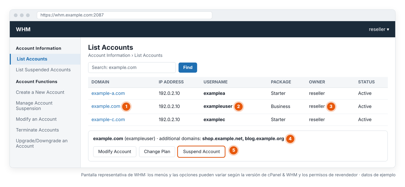 Figura 5 – List Accounts: dominio, nombre de usuario, owner y dominios adicionales vinculados a la cuenta. Pantalla representativa de WHM: los menús y las opciones pueden variar según la versión de cPanel & WHM y tus permisos de revendedor.