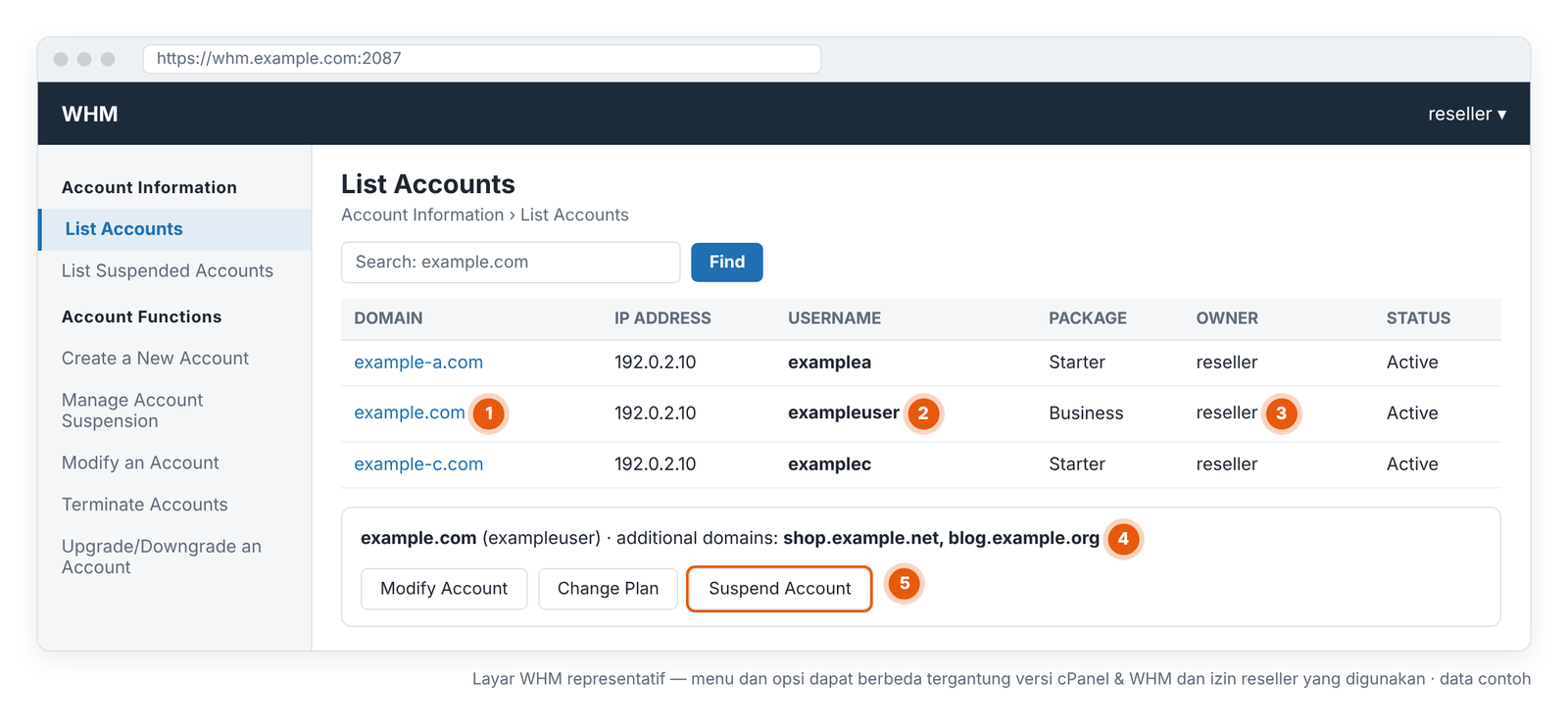 Gambar 5 – List Accounts: domain, username, owner, dan addon domain yang terhubung ke akun. Layar WHM representatif — menu dan opsi dapat berbeda tergantung versi cPanel & WHM dan izin reseller yang digunakan.
