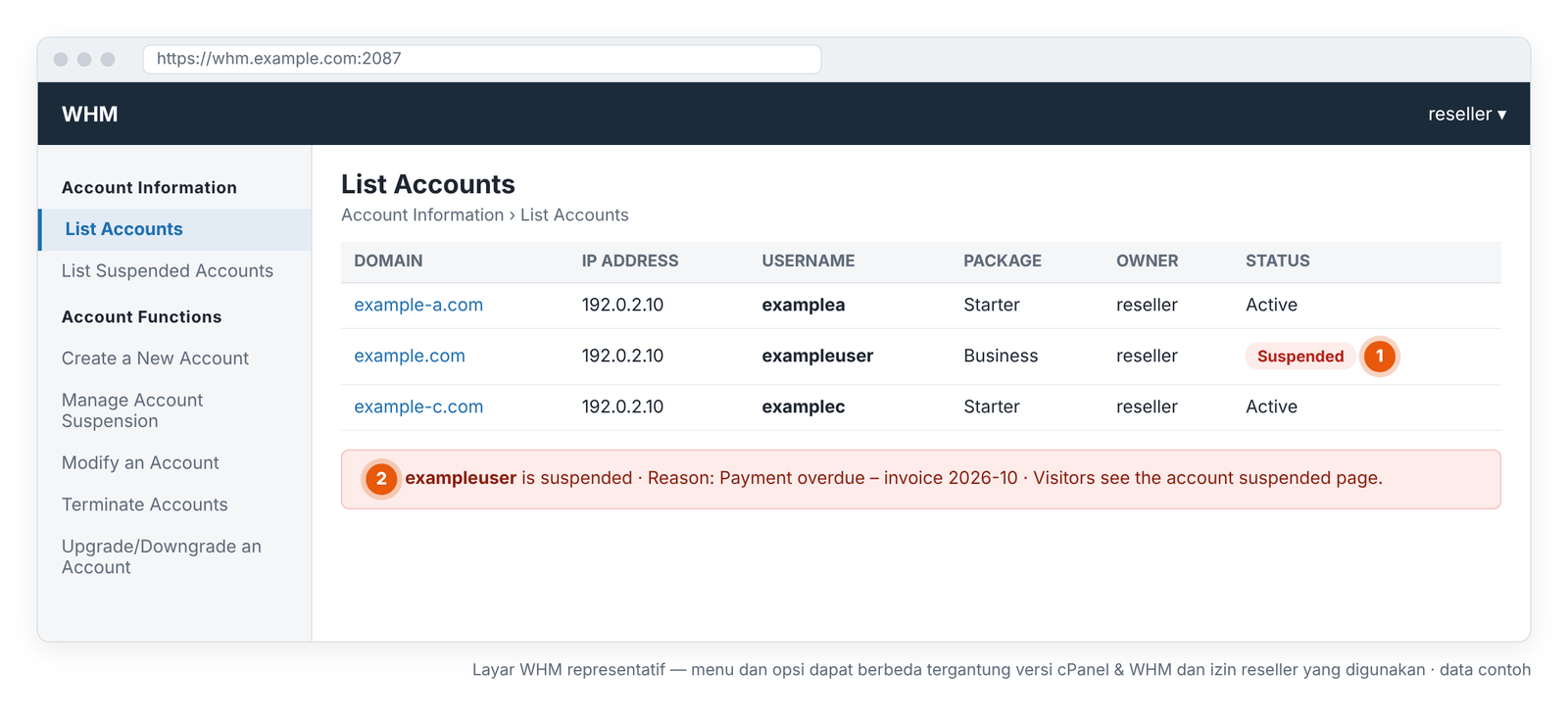 Gambar 8 – Akun yang di-suspend: status Suspended dan alasan suspend di List Accounts. Layar WHM representatif — menu dan opsi dapat berbeda tergantung versi cPanel & WHM dan izin reseller yang digunakan.