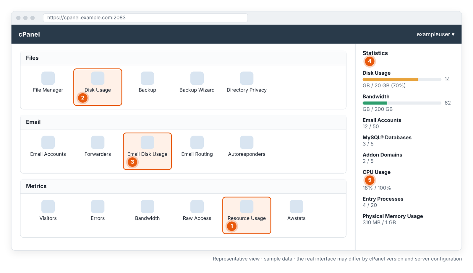 Screen 1 – The cPanel home screen: where the resource screens are and the Statistics panel (representative view).