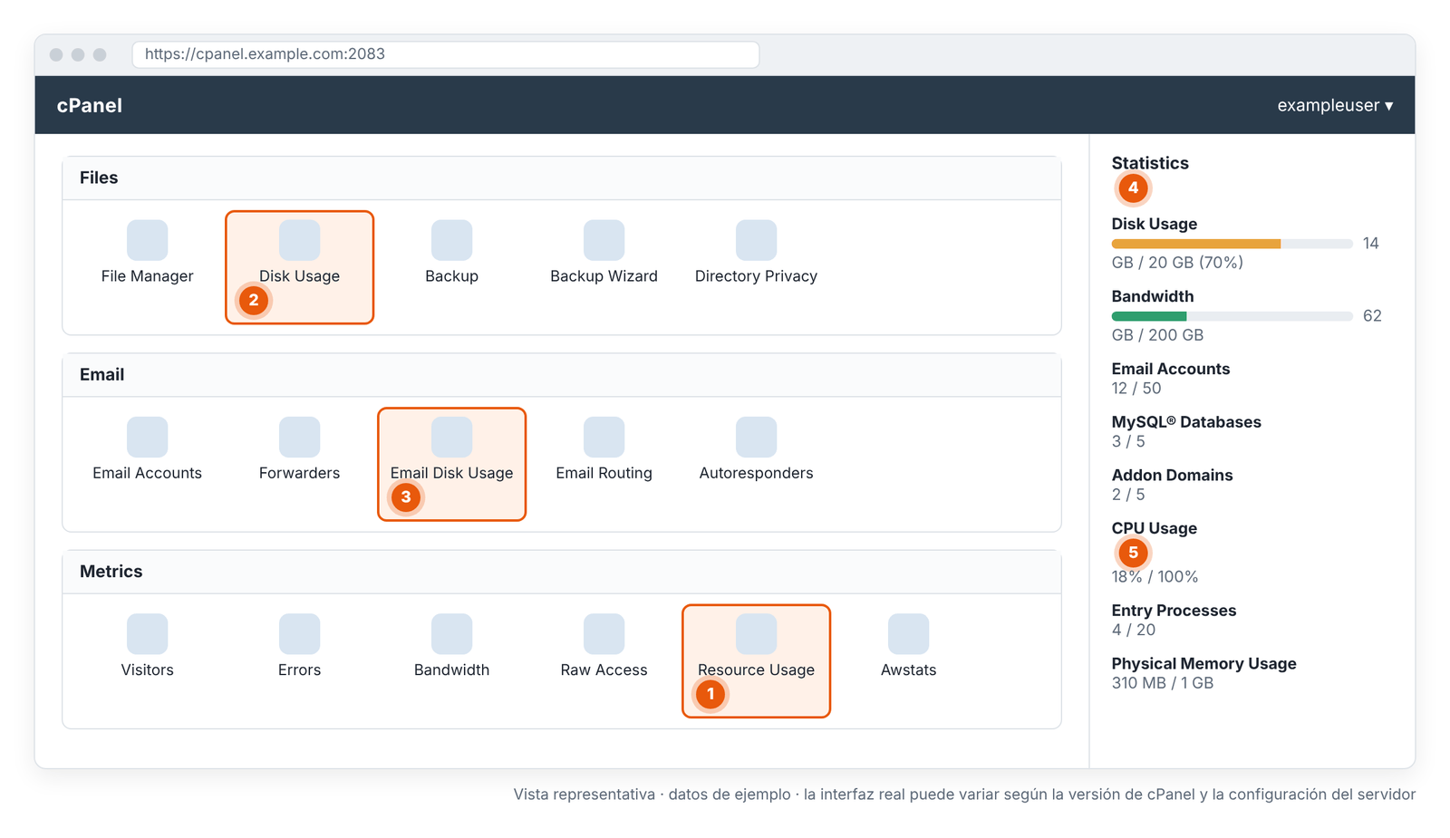 Pantalla 1 – Inicio de cPanel: dónde están las pantallas de recursos y el panel Statistics (vista representativa).