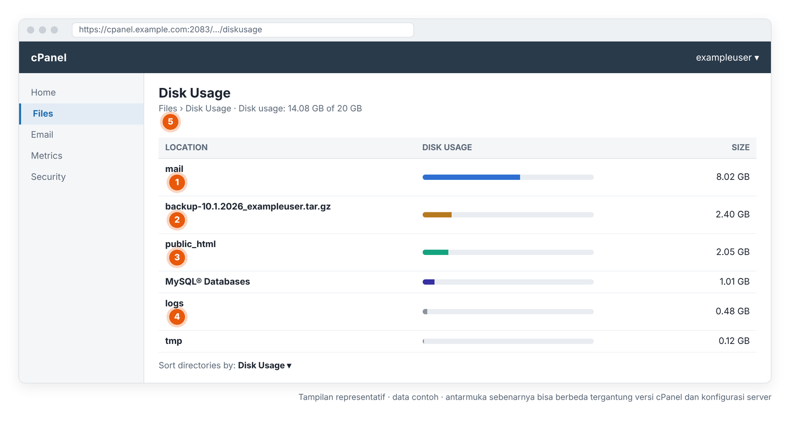Layar 5 – cPanel › Files › Disk Usage: layar yang menunjukkan apa yang memakan ruang (tampilan representatif).