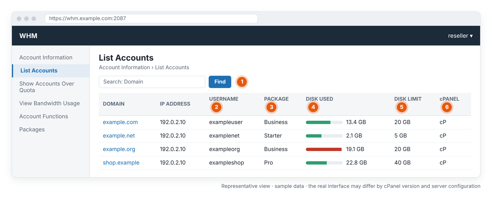 Screen 2 – WHM › List Accounts: customer accounts' package, disk usage and quota (representative view).
