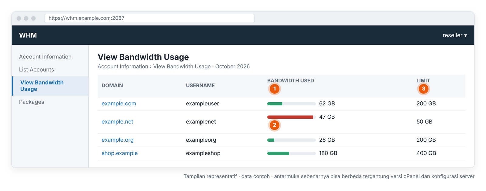 Layar 3 – WHM › View Bandwidth Usage: penggunaan bandwidth akun bulan ini (tampilan representatif).