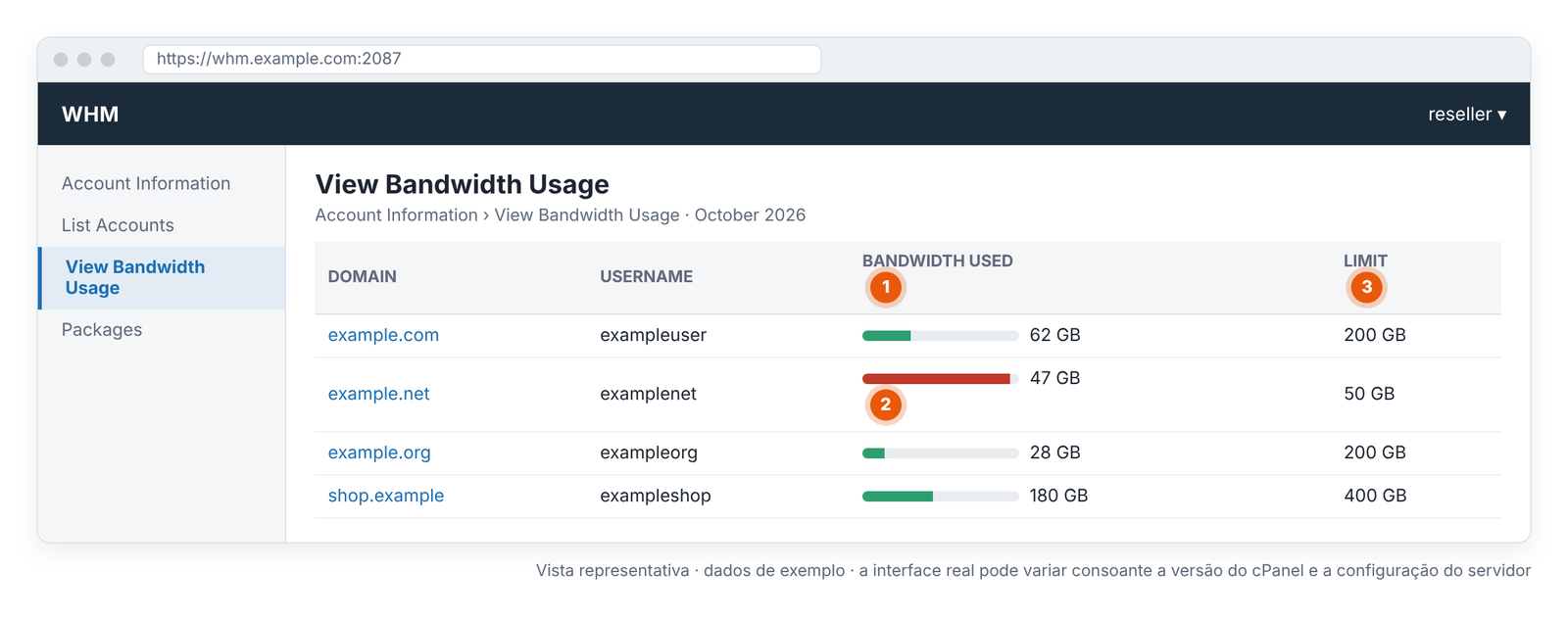 Ecrã 3 – WHM › View Bandwidth Usage: utilização de largura de banda das contas este mês (vista representativa).