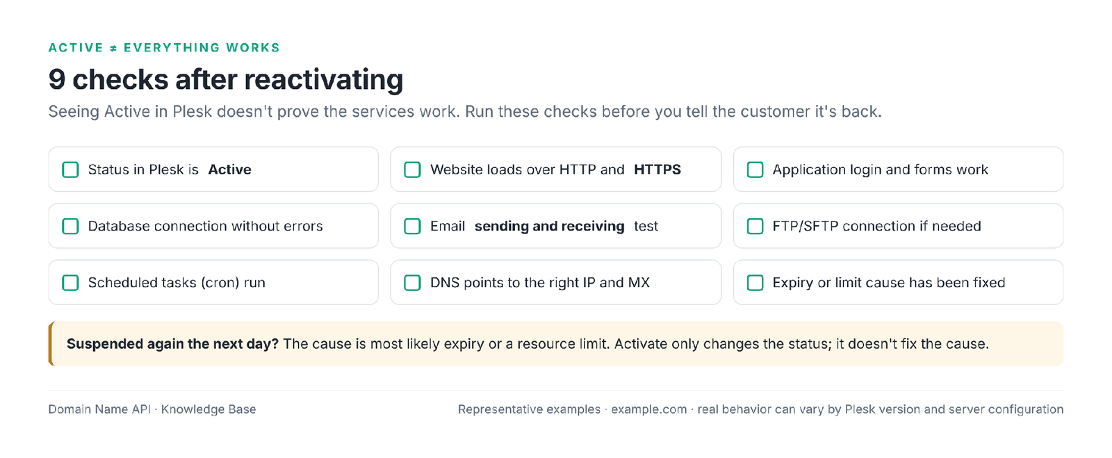 Figure 8 – 9 checks to run after reactivating, before you tell the customer.