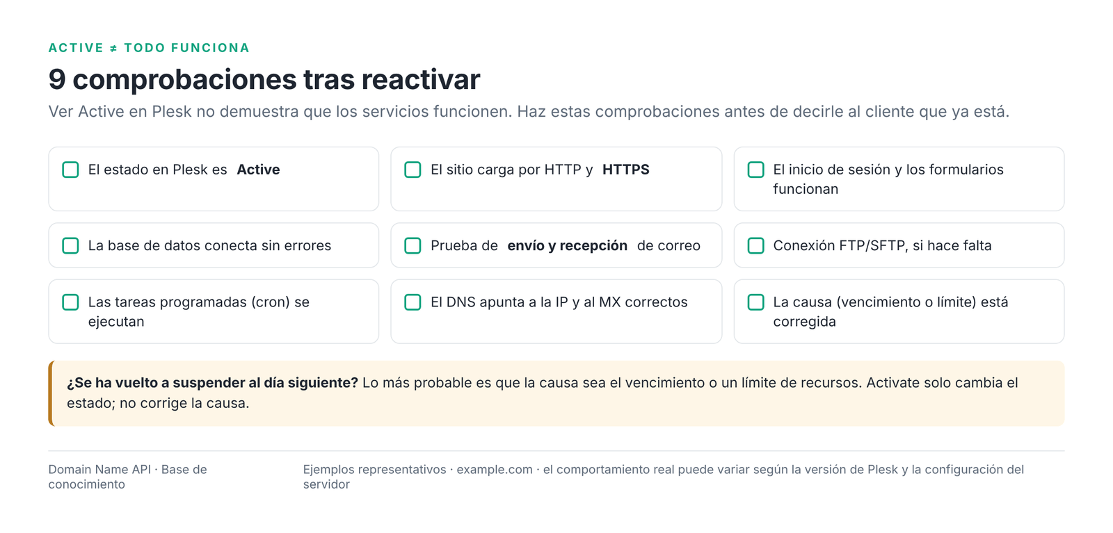 Figura 8 – 9 comprobaciones que debes hacer tras reactivar y antes de avisar al cliente.