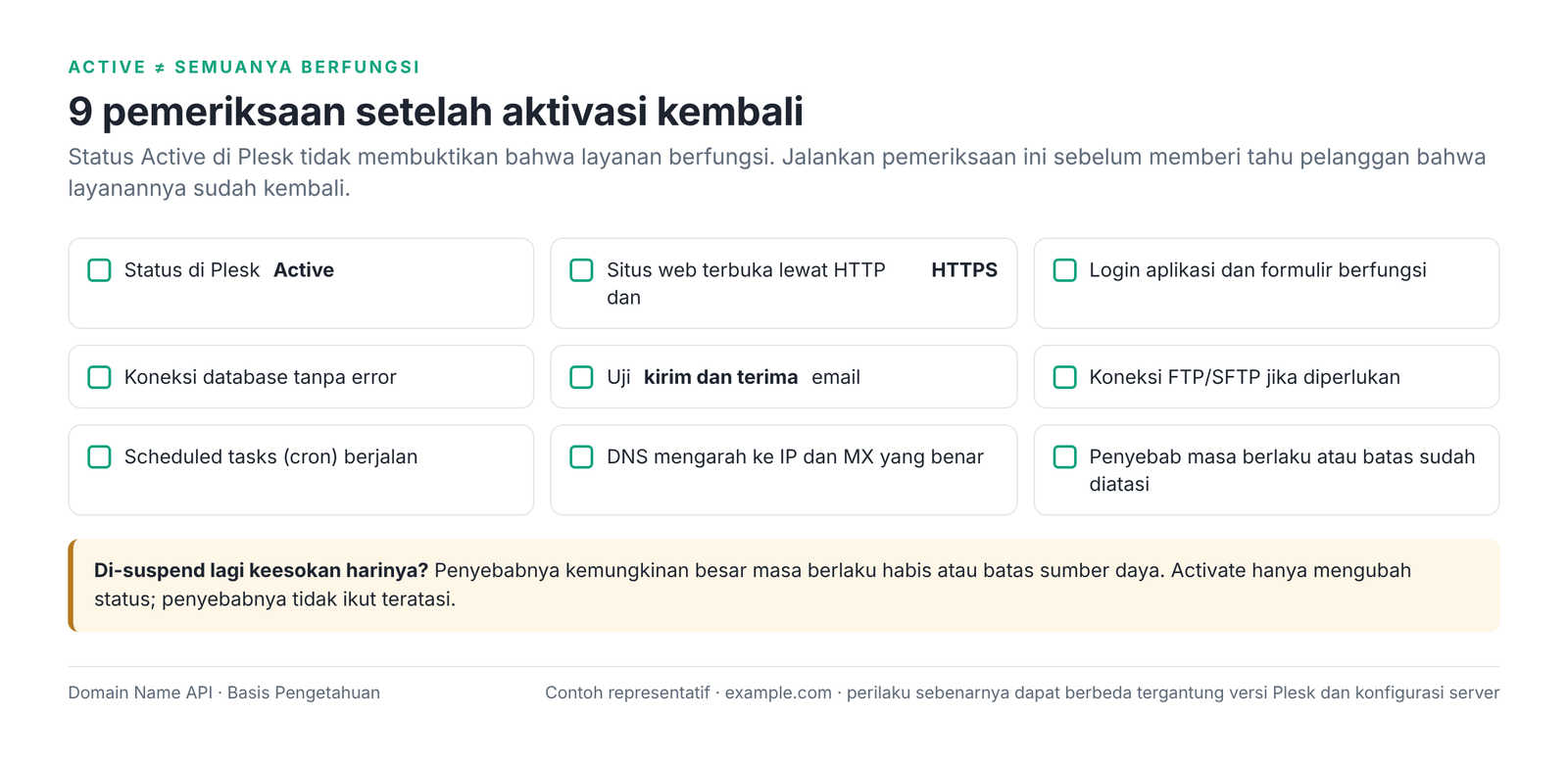 Gambar 8 – 9 pemeriksaan yang perlu dijalankan setelah aktivasi kembali, sebelum Anda memberi tahu pelanggan.