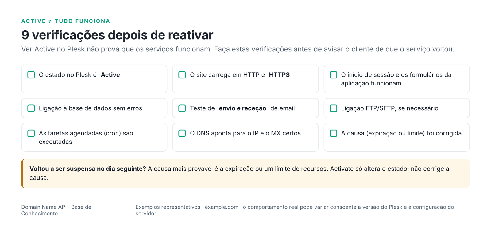 Figura 8 – 9 verificações a fazer depois de reativar, antes de avisar o cliente.