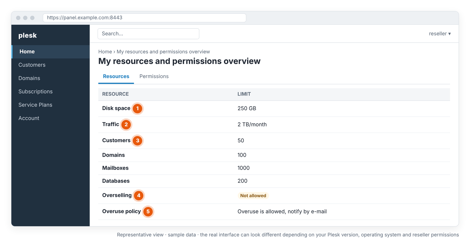 Screen 1 – The resources and permissions overview in the reseller panel (representative view).