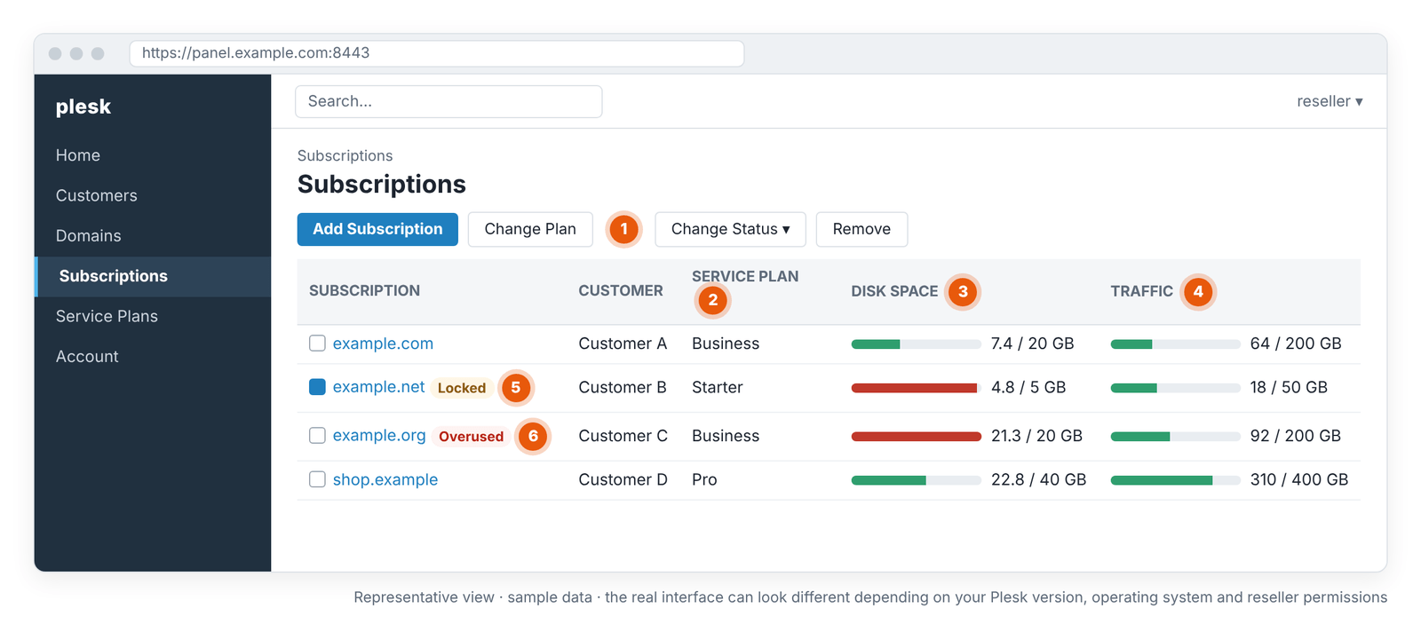 Screen 5 – The Subscriptions list: plan, disk and traffic usage, plus locked and overused subscriptions (representative view).