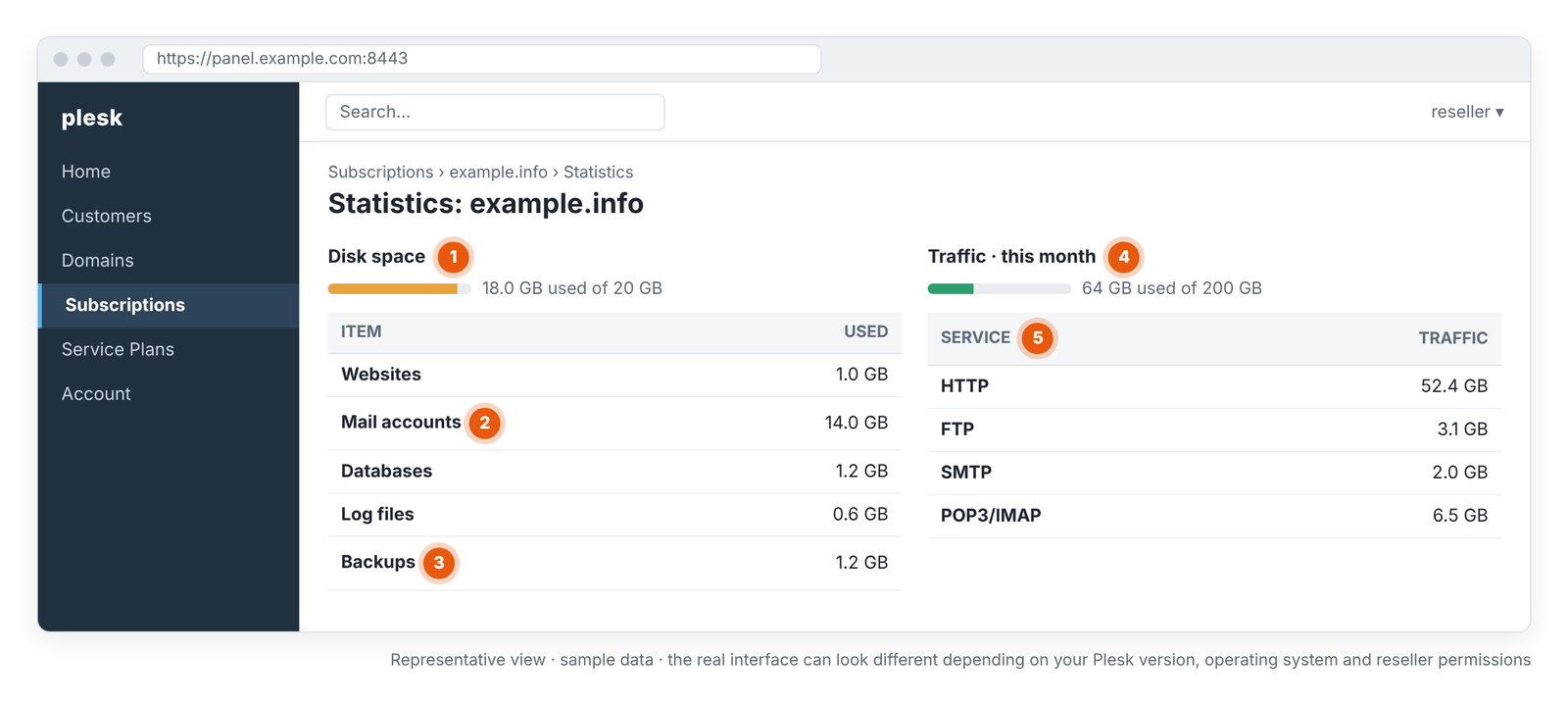 Screen 6 – Subscription › Statistics: disk usage breakdown and traffic by service (representative view).