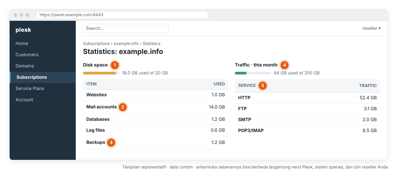 Layar 6 – Subscription › Statistics: rincian penggunaan disk dan traffic per layanan (tampilan representatif).