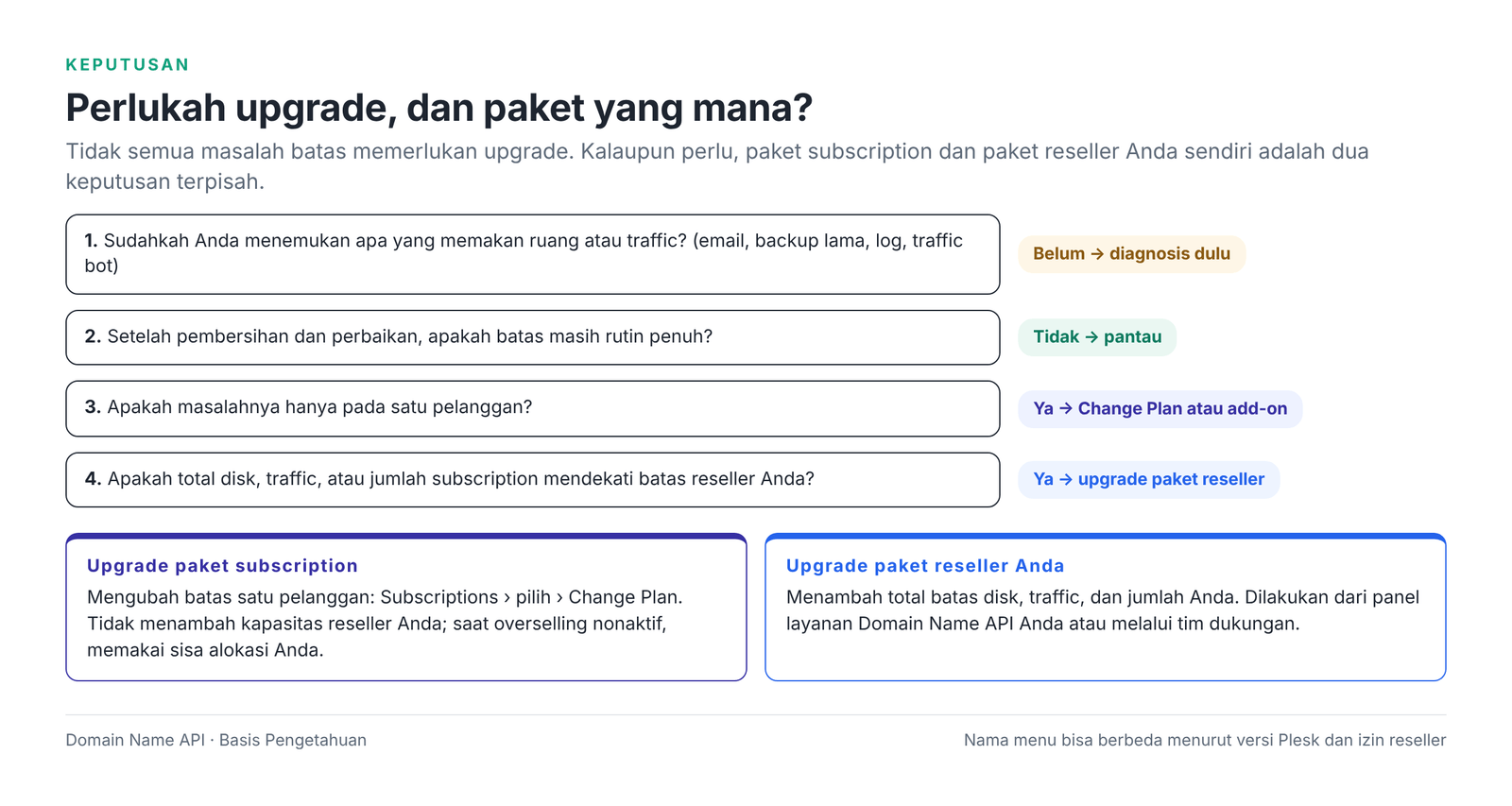Gambar 11 – Keputusan upgrade: paket subscription atau paket reseller Anda?