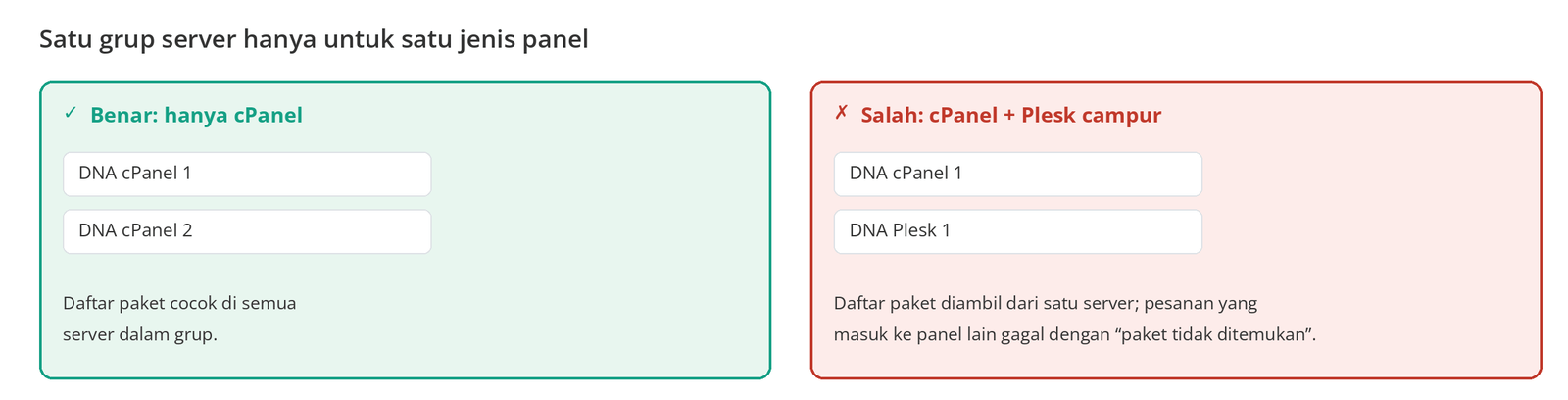 Gambar 8 – Grup dengan satu jenis panel dibandingkan grup campuran.